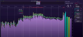 Bute loudnessanalyser pluginboutique